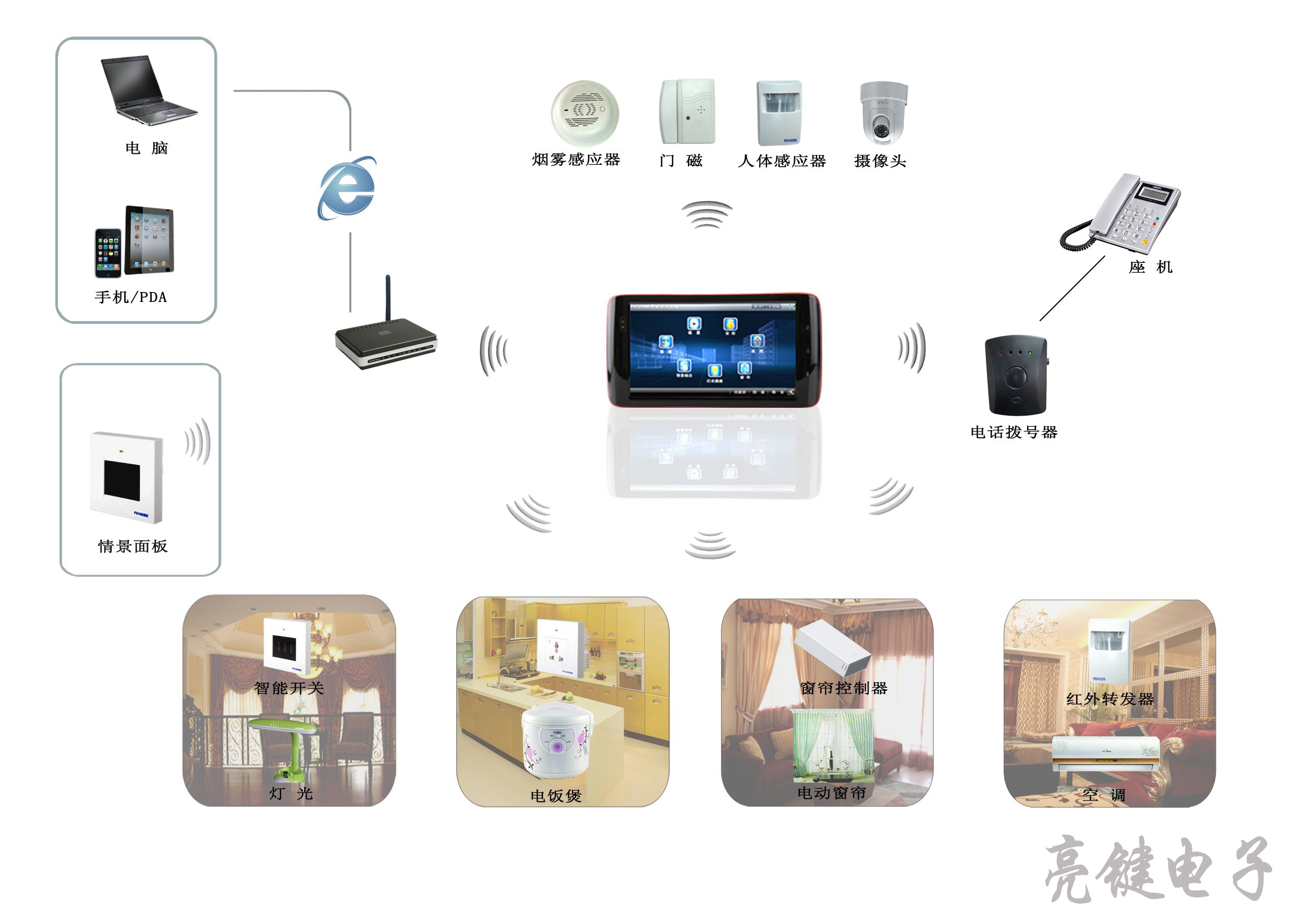 什么是智能傳感器？它真的智能嗎？